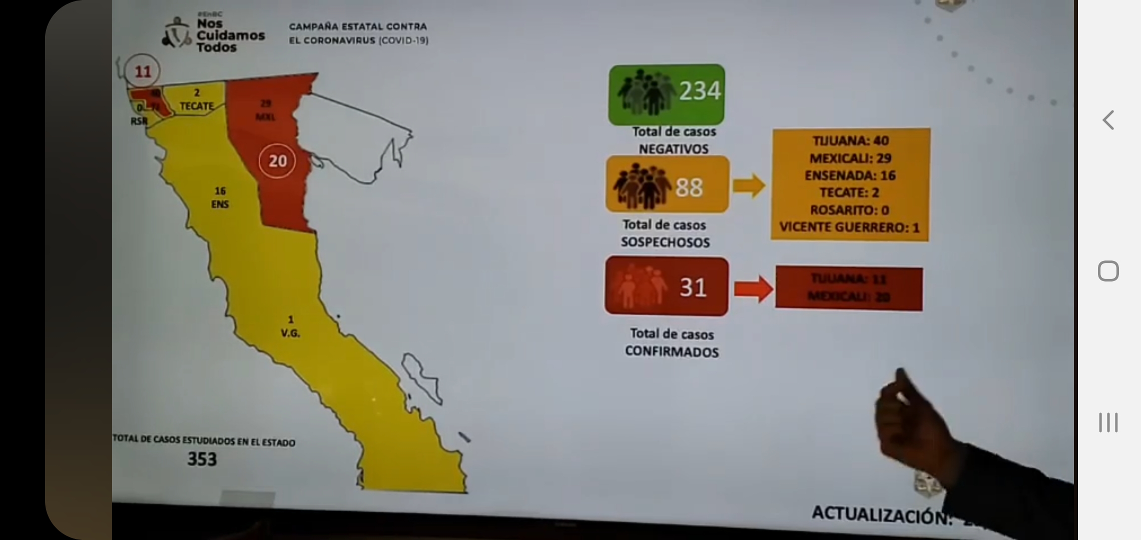 Aumenta a 31 casos confirmados en BC; Preocupa a Isesalud población de Mexicali