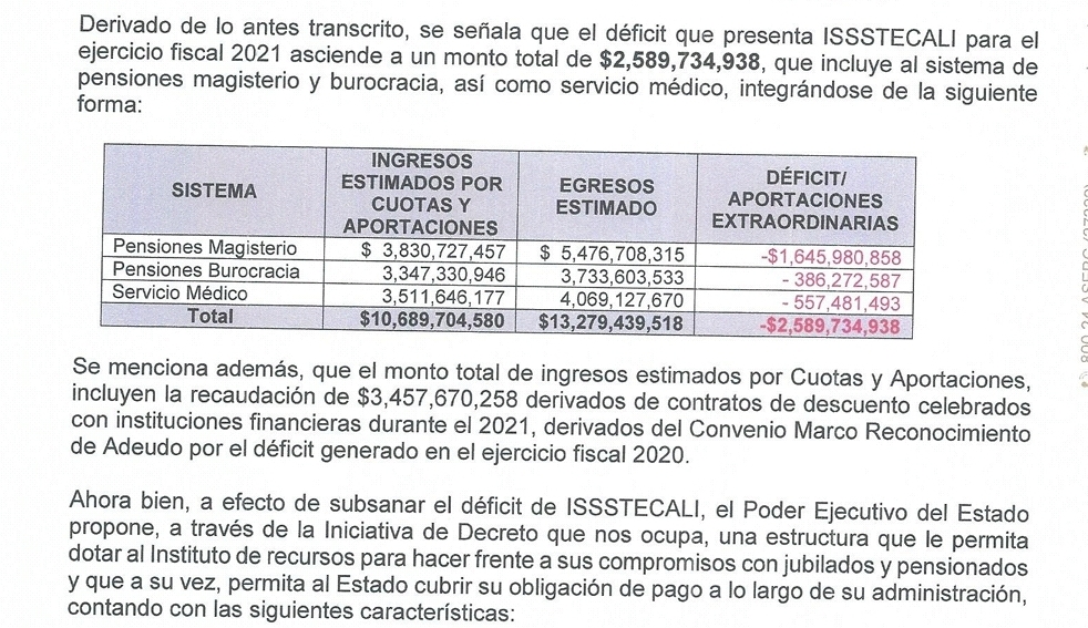Autoriza Congreso de BC que Marina del Pilar contrate créditos para saldar déficit de Issstecali