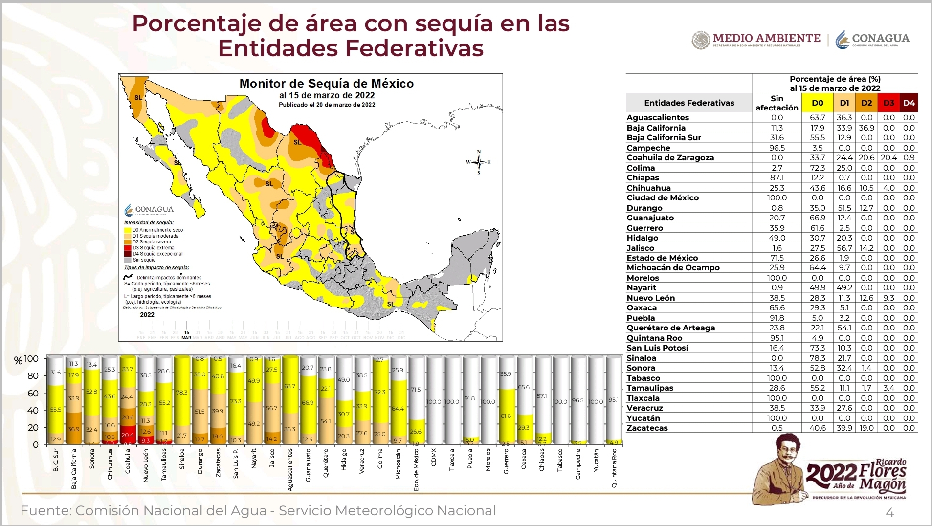 Aumento de sequía en Mexicali y Ensenada sugiere restricción de uso de agua