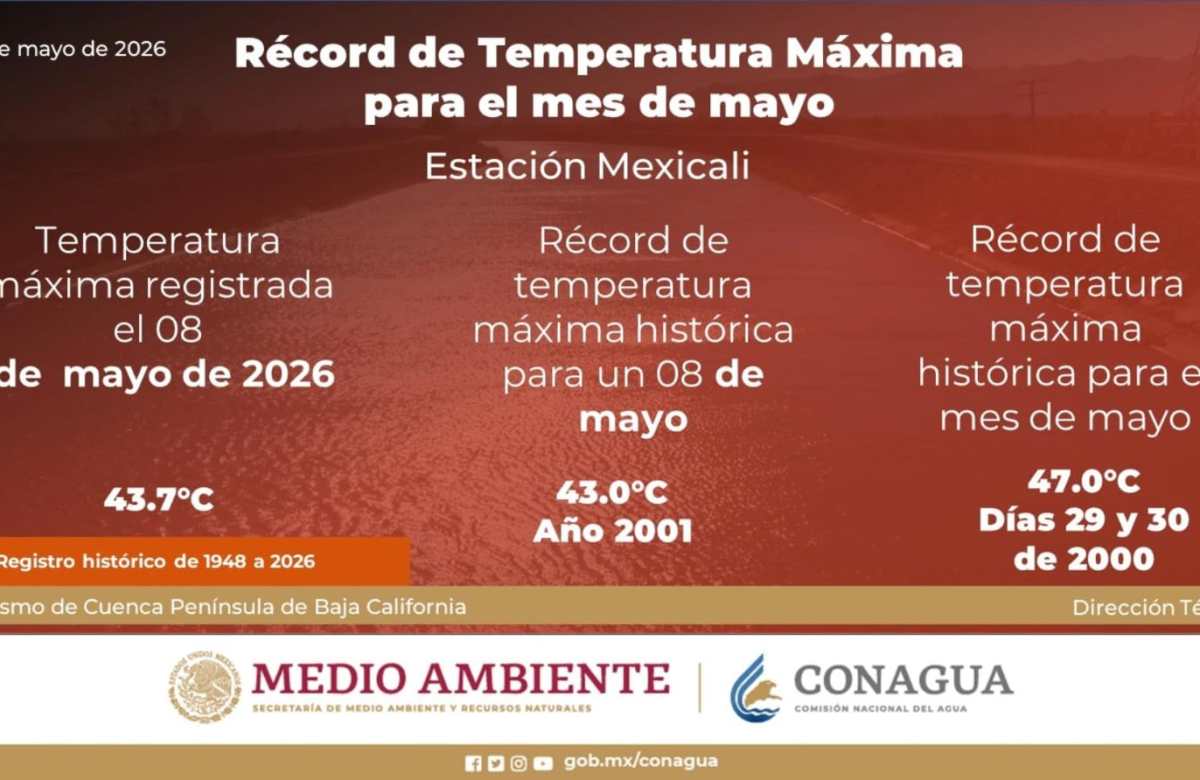 Rompe record histórico temperatura en Mexicali