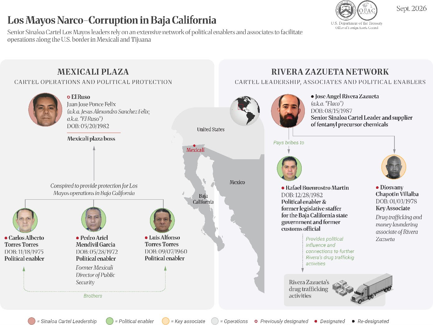 Gobierno de EU vincula a Carlos y Luis Torres con Los Mayos del Cartel de Sinaloa