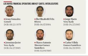 Empresario sancionado en EU por vínculos con Cartel de Sinaloa presta servicios a Fiscalía BC